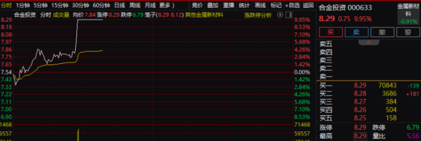 配资网平台 2分钟，直线涨停！三大利好，重磅来袭！